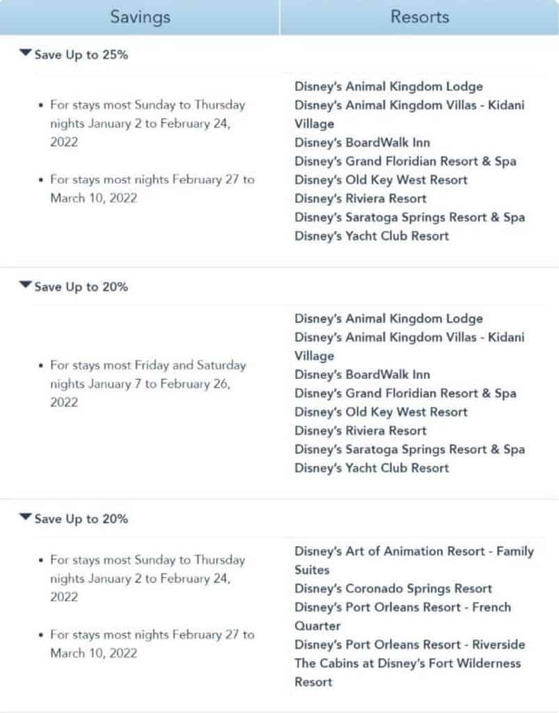 Disney resort discount chart showcasing exclusive savings and booking dates for Passholders at Walt Disney World, spotlighting special deals on Resort Rooms across various Disney hotels and room categories.