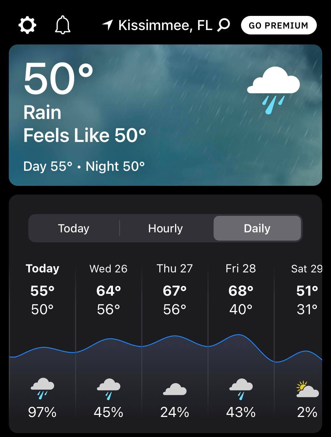 Weather app screenshot displays rainy 50°F weather in Kissimmee, FL, alongside a 5-day forecast with high rain chances—alerting Disney fans that Typhoon Lagoon at Walt Disney World frequently closes when it’s this chilly.