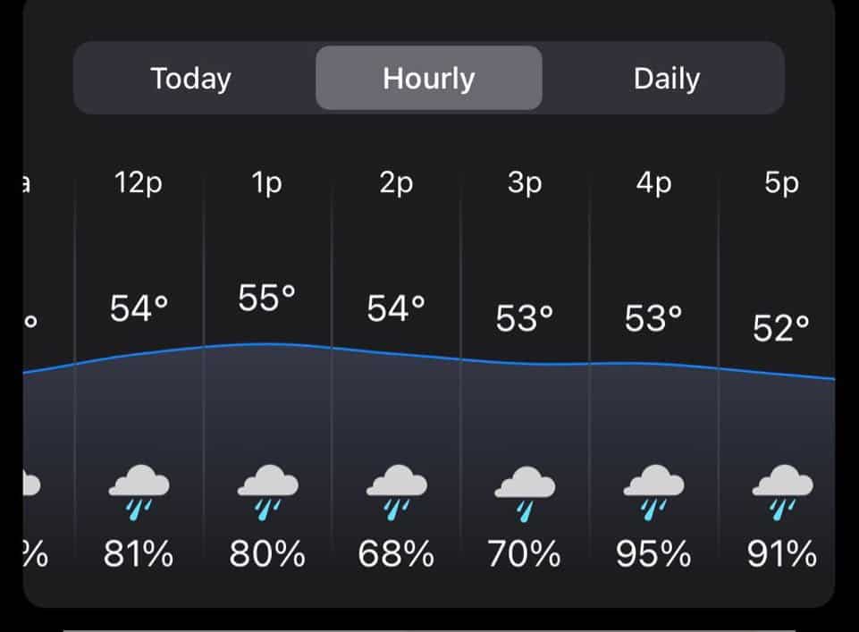 Rainy weather is expected at Typhoon Lagoon from 12pm to 5pm, with chilly temperatures between 54°F and 52°F and precipitation chances as high as 95%. These conditions could lead to the park temporarily closing for guest safety.