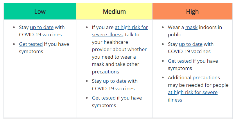 COVID risk cdc