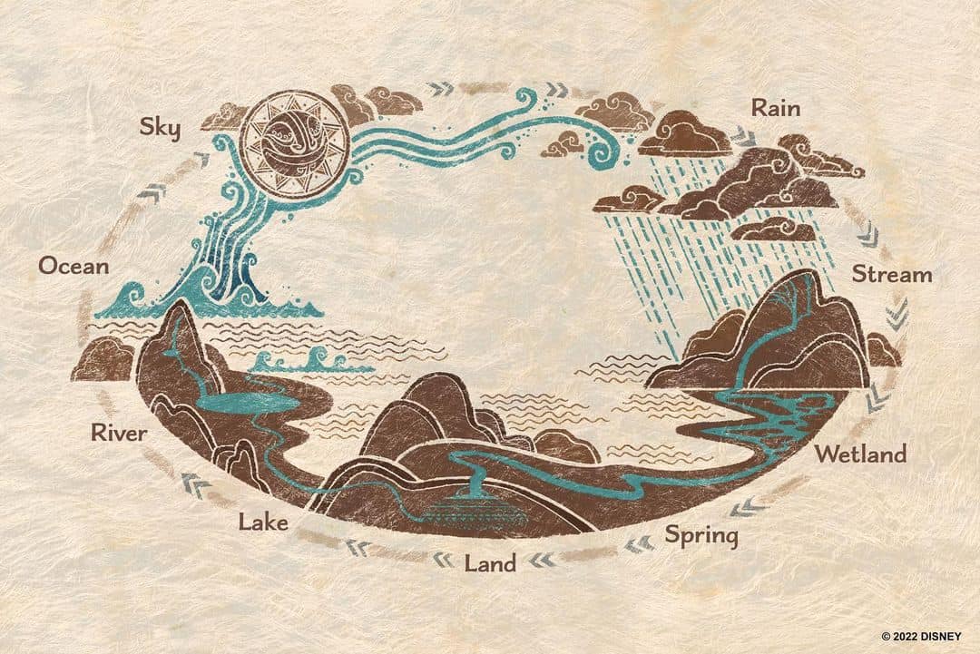 Journey of Water, Inspired by Moana