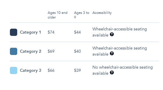 Hoop-Dee-Doo Musical Revue ticket rates by seating category and guest age, including details for wheelchair-accessible seating, shown in a three-row price comparison chart for Disney guests planning their visit.