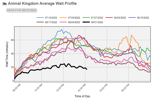 animal-kingdom-average-wait-profile