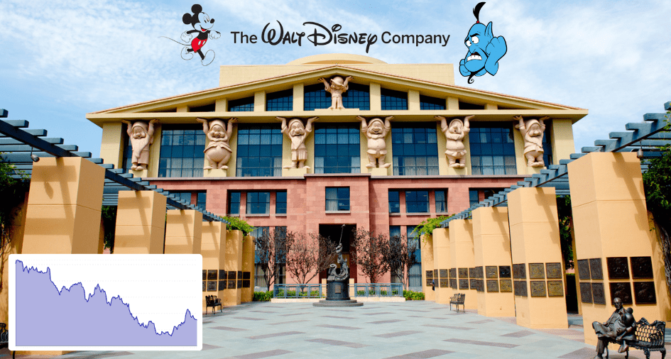 The Walt Disney Company Stock