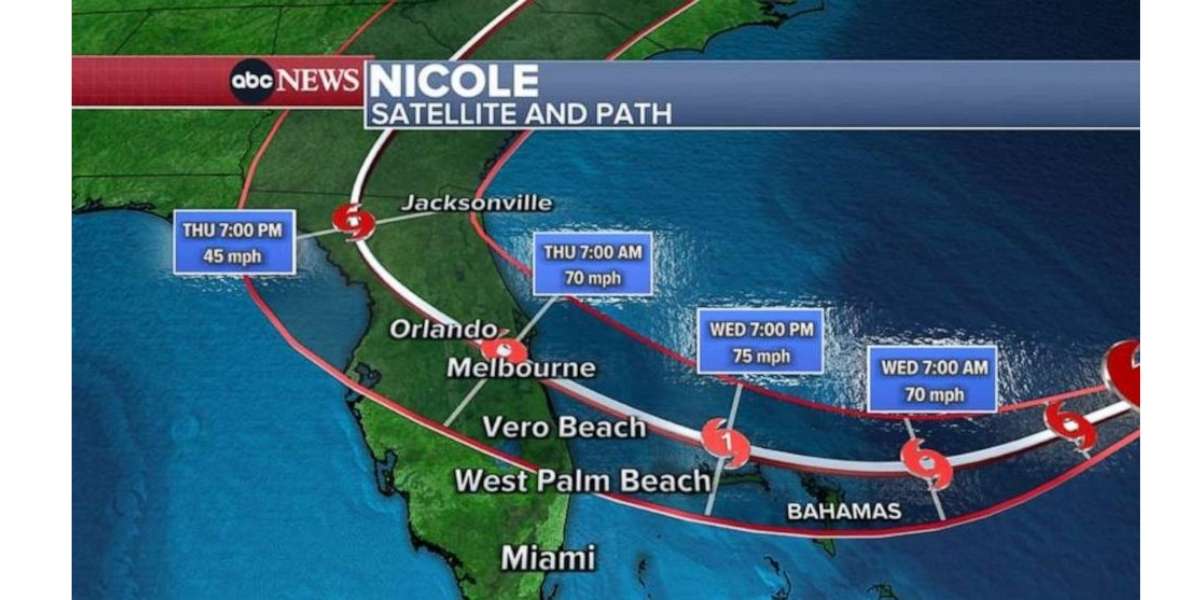 Tropical Storm Nicole Map over Florida
