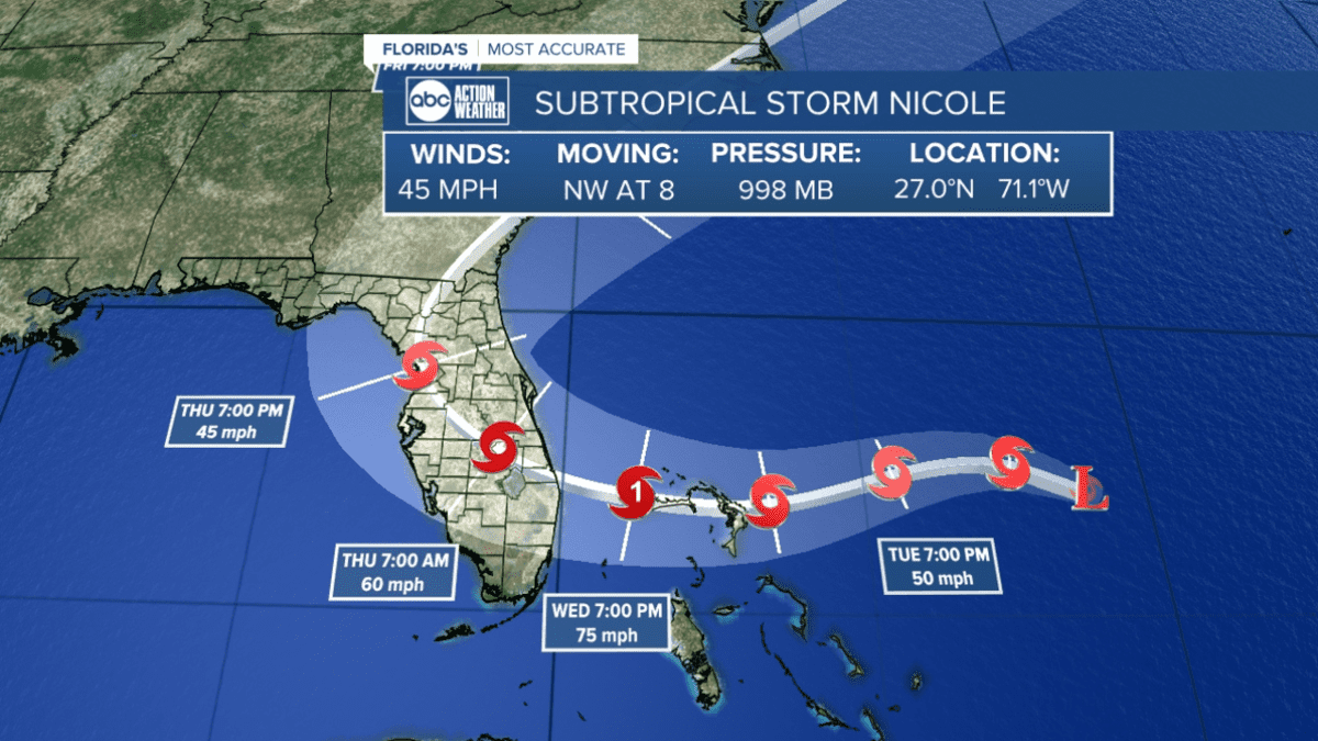 Subtropical Storm Nicole's path to Florida