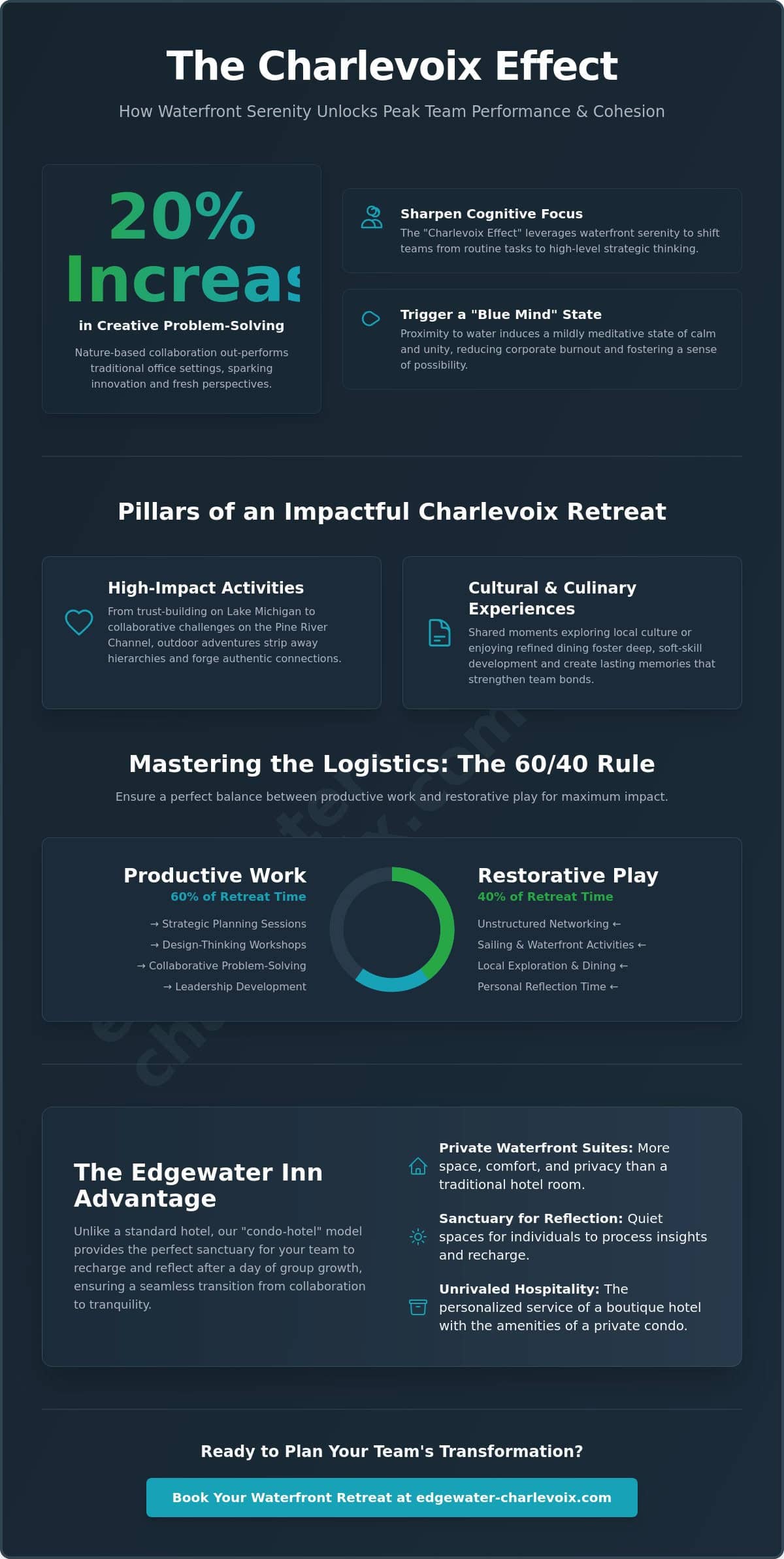 Team Building Activities in Charlevoix: The Ultimate Guide for Corporate Retreats