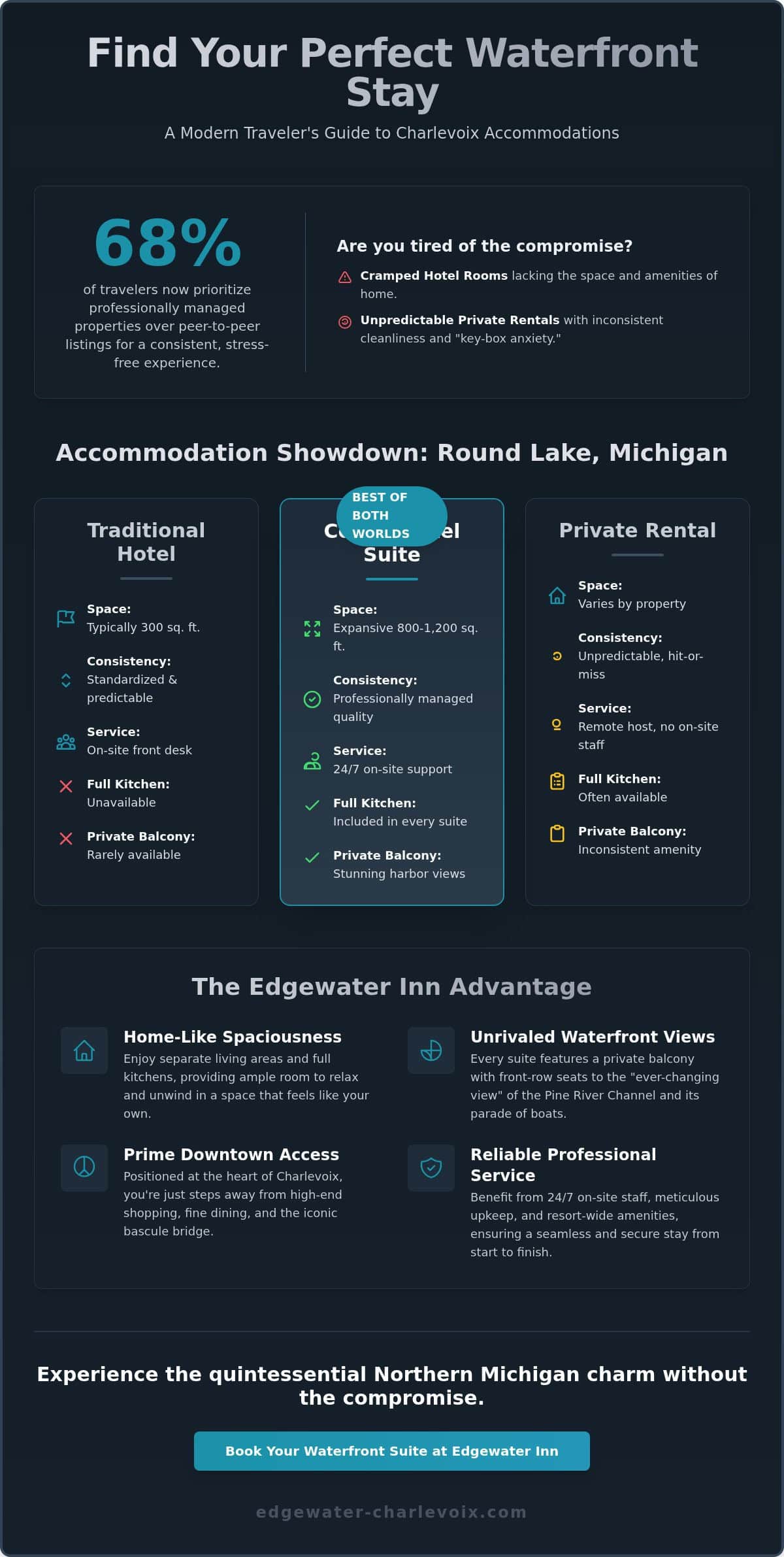 The Sophisticated Guide to Condo Rentals on Round Lake, Michigan