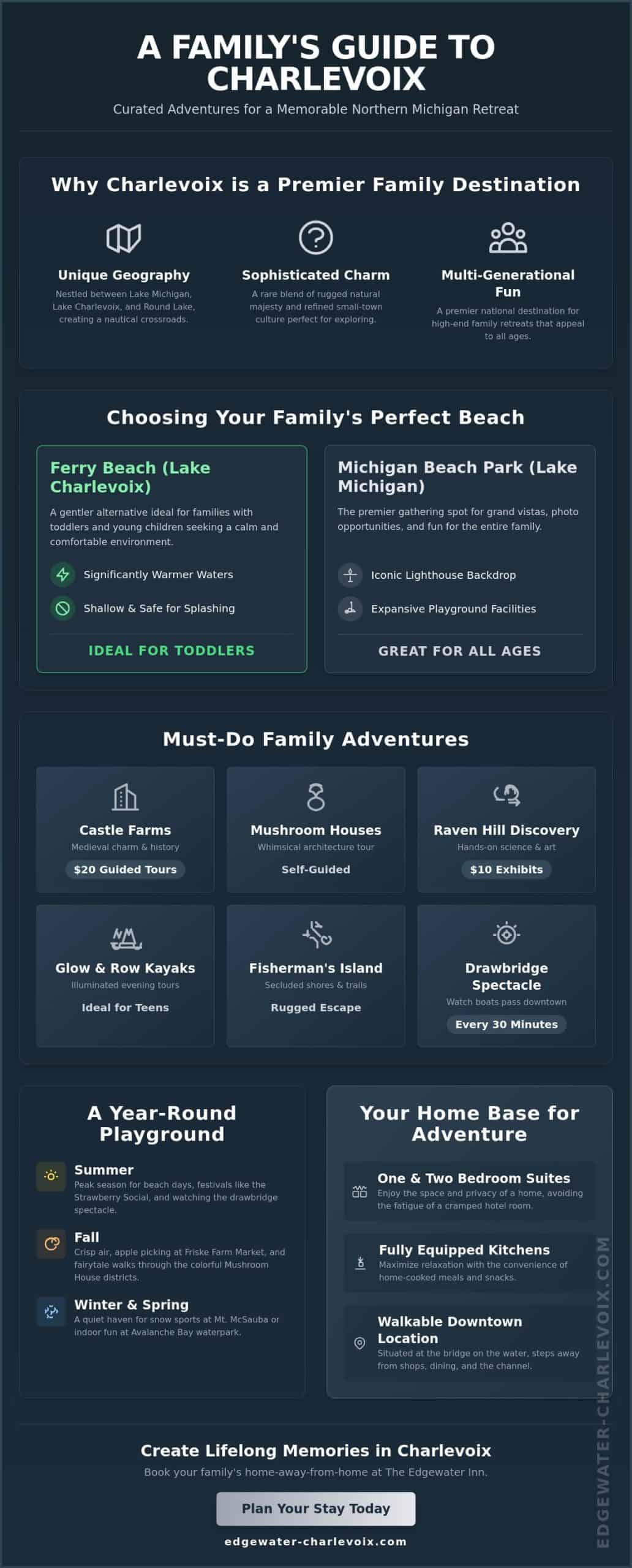 15 Best Kids Activities in Charlevoix, MI: The Ultimate Family Vacation Guide for 2026