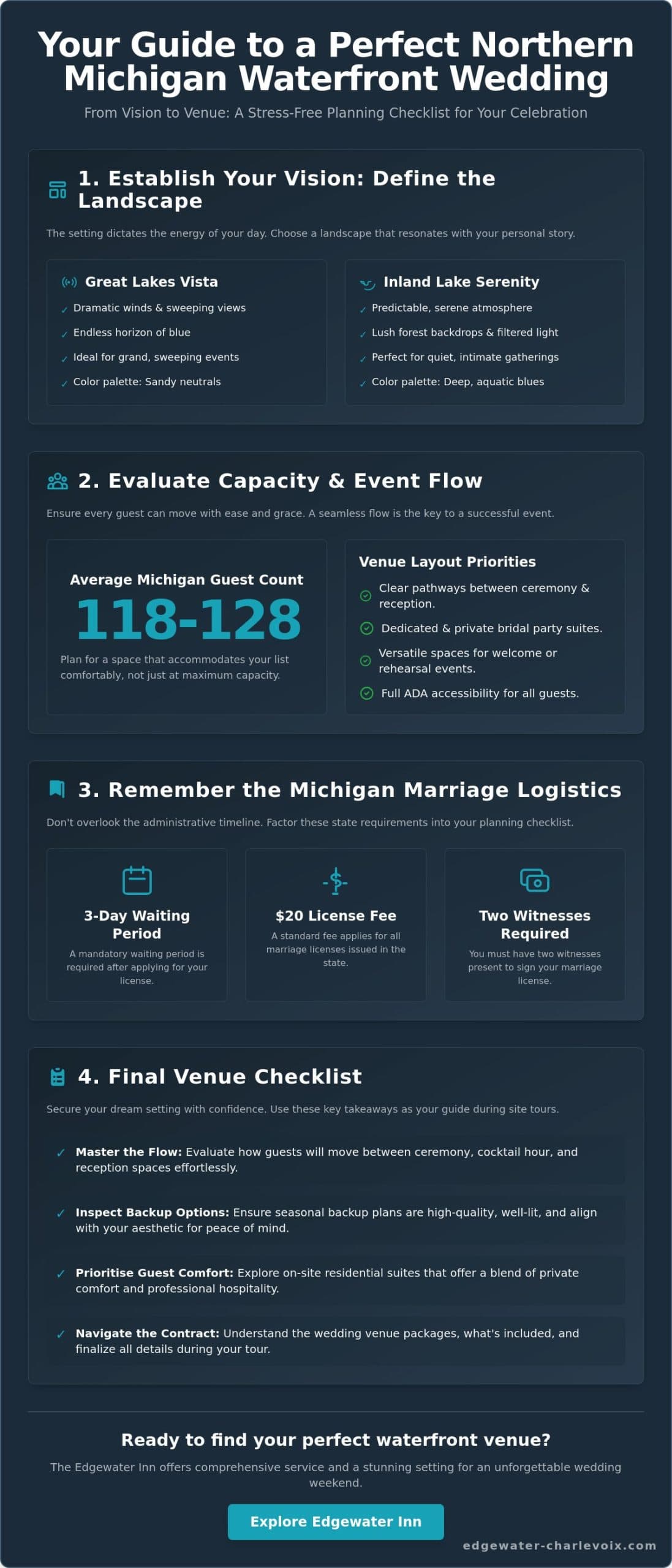 How to Choose a Wedding Venue in Michigan: A Comprehensive Buying Guide