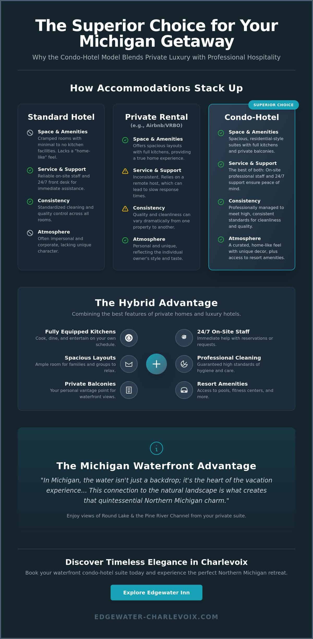 The Ultimate Guide to Luxury Condo Hotel Rentals in Michigan