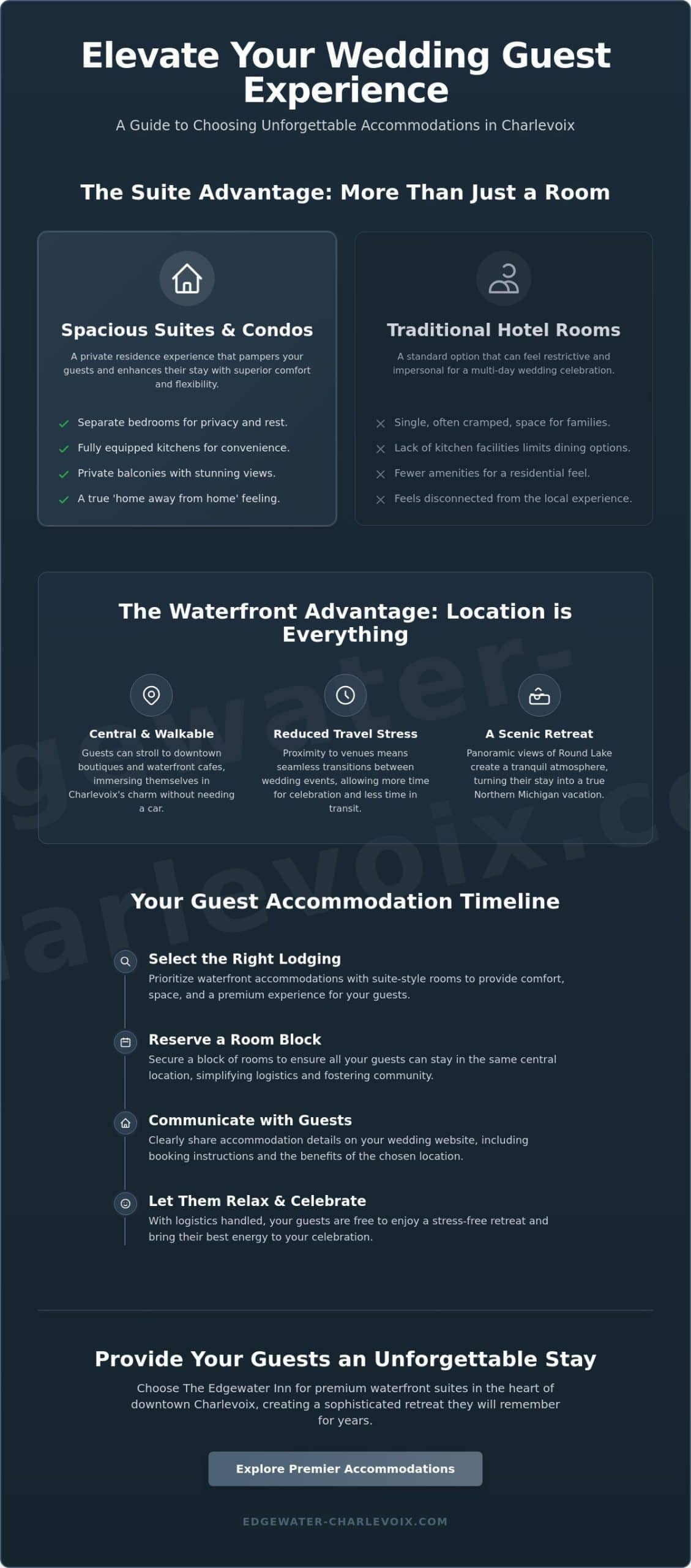 The Ultimate Guide to Wedding Guest Accommodations in Charlevoix, MI