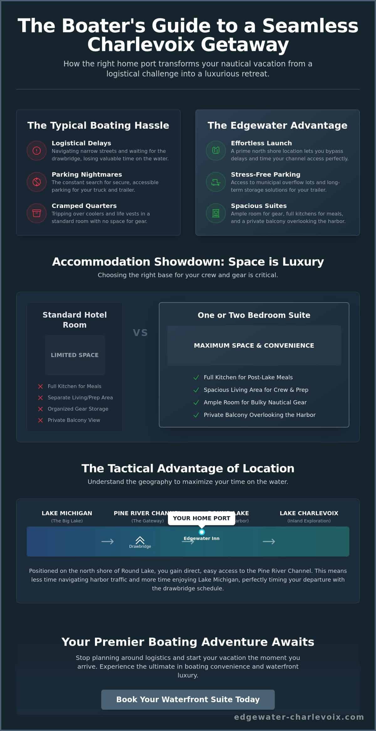 Boater’s Guide: Finding the Best Charlevoix Hotels Near Boat Launch Facilities