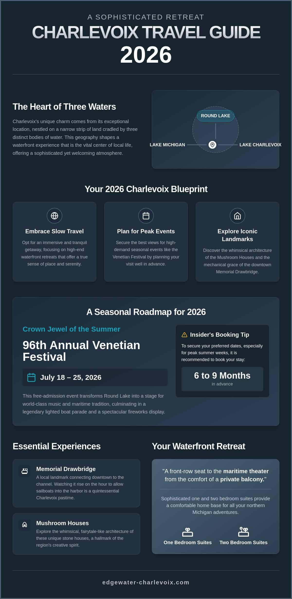 Charlevoix Travel Guide 2026: The Ultimate Waterfront Escape