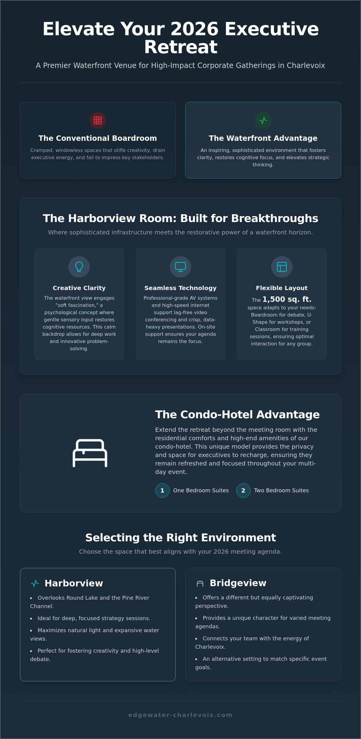 Harborview meeting room Charlevoix: A Premier Waterfront Venue for 2026 Events