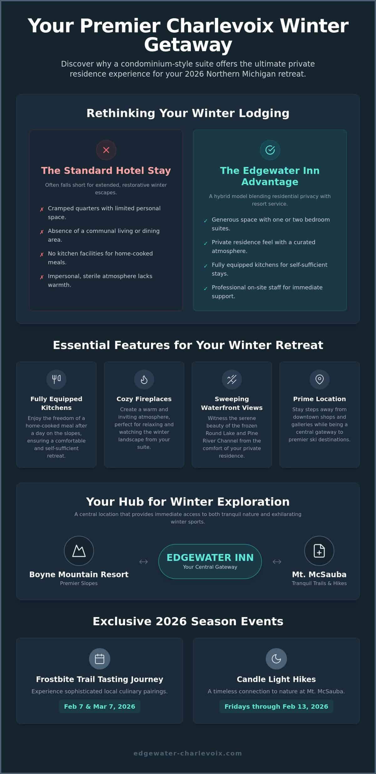 The Ultimate Guide to Charlevoix Winter Getaway Lodging for 2026