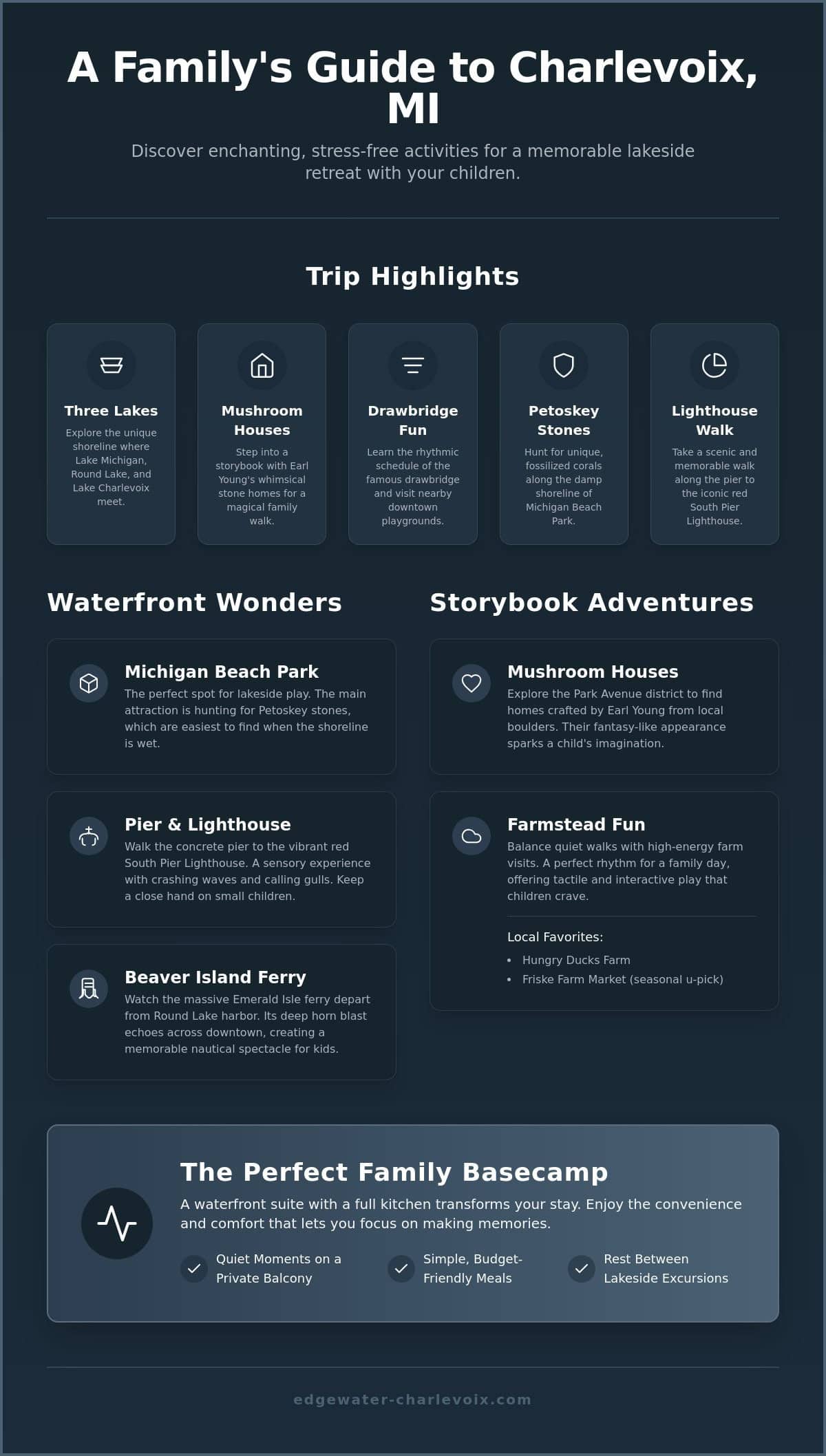The Ultimate Guide to Kids Activities Charlevoix MI: A Family Adventure Manual