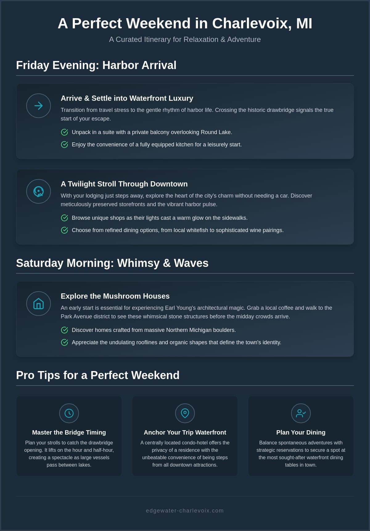 The Ultimate Itinerary for a Perfect Weekend in Charlevoix MI