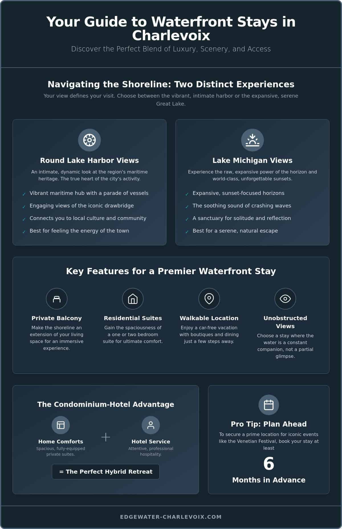 Waterfront Hotels in Charlevoix MI: A Guide to Premier Shoreline Stays
