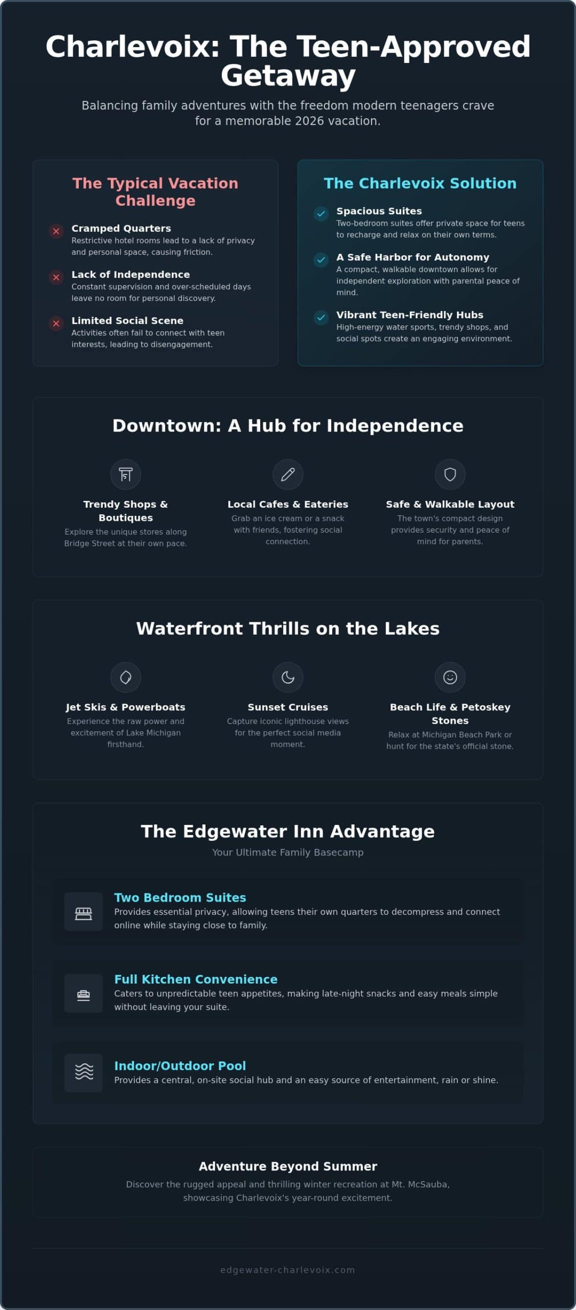 Charlevoix for Teens: The Ultimate 2026 Guide