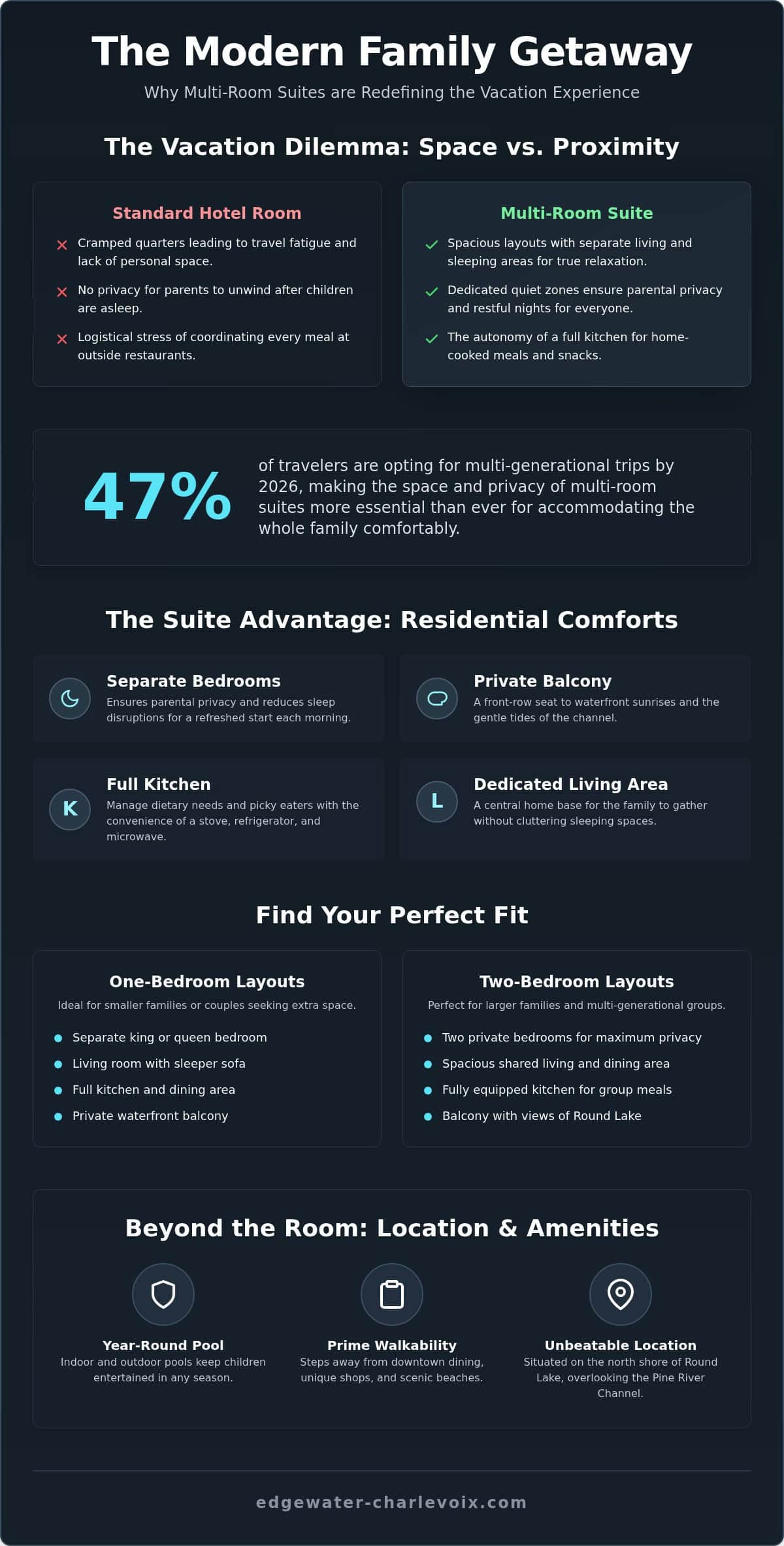 Family Suites Charlevoix MI: The Guide to Waterfront Comfort in 2026
