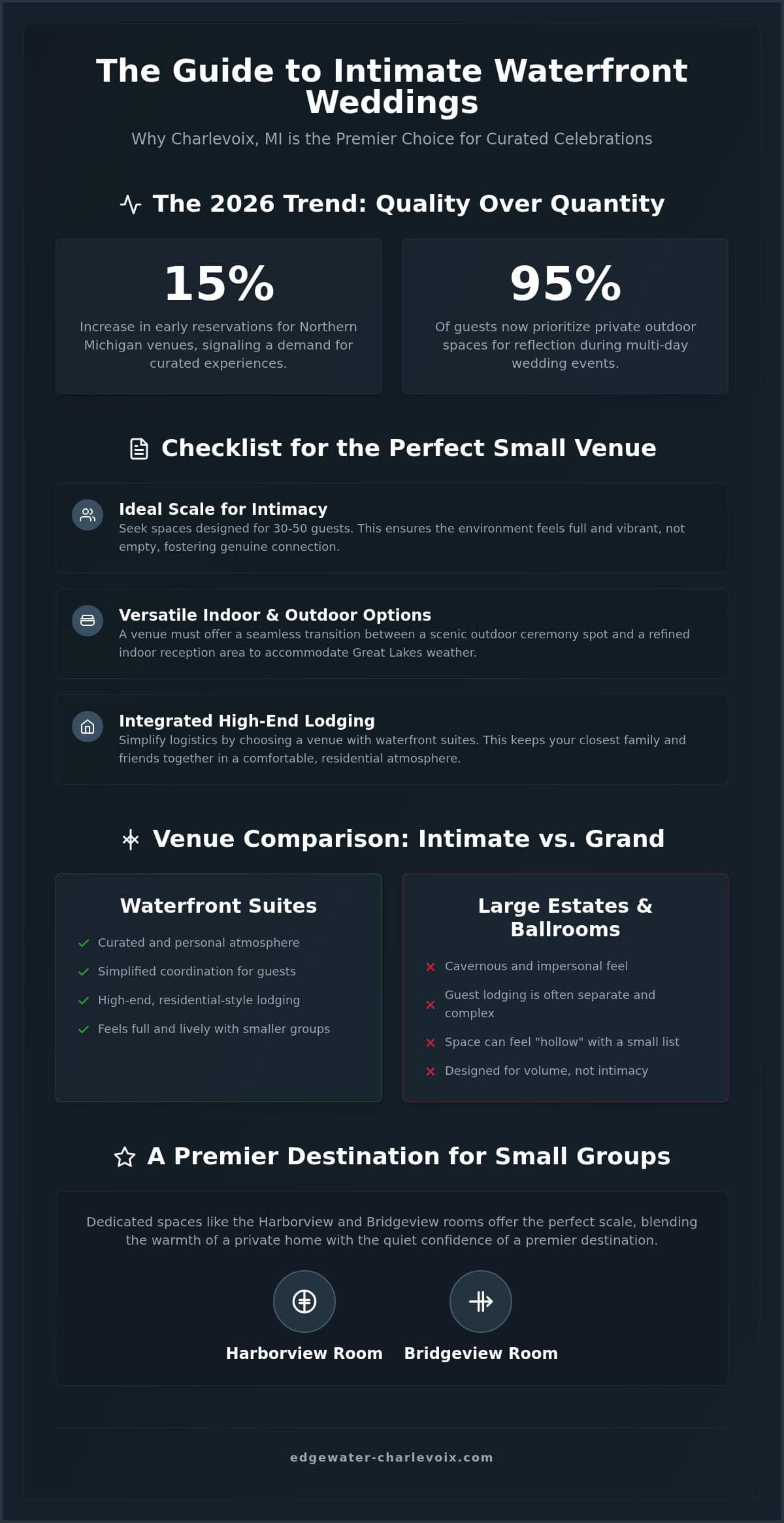 Intimate Elegance: A Guide to Small Wedding Venues in Charlevoix MI