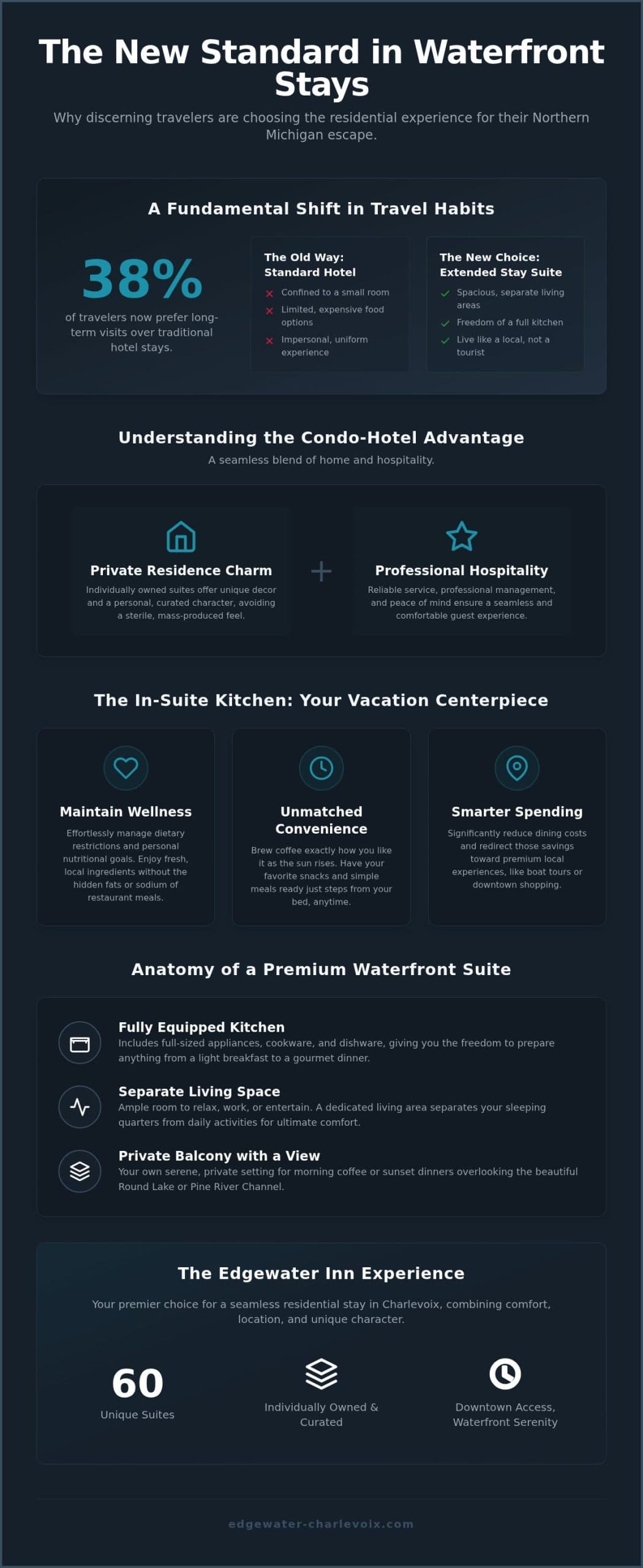 Why Charlevoix Hotels with Kitchens are the Choice for 2026 Waterfront Travel
