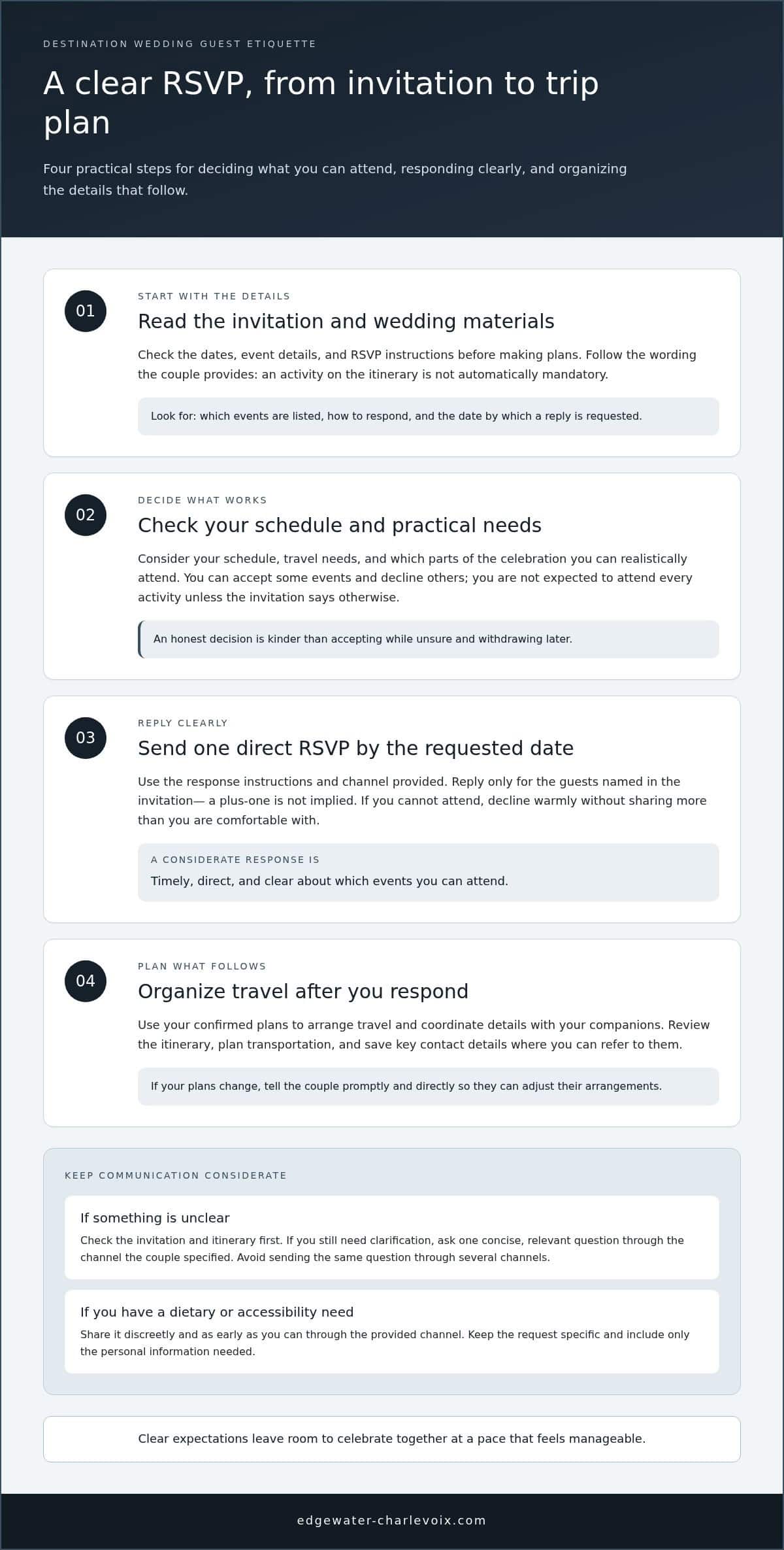2026 Destination Wedding Guest Etiquette Guide
