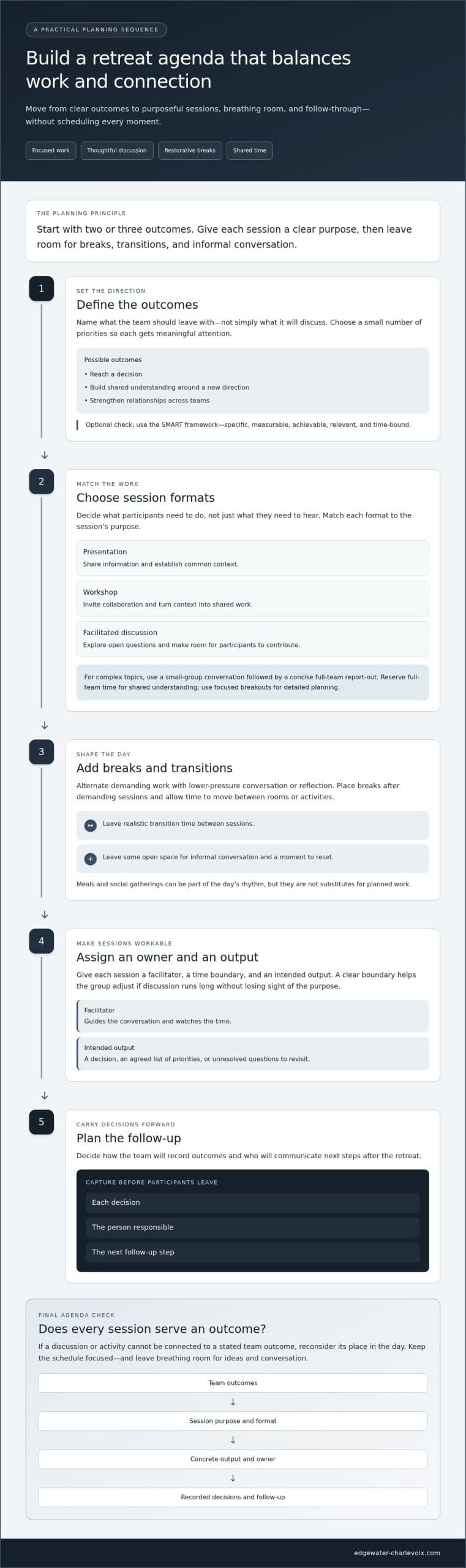 Corporate Retreat Agenda Template: Build a Retreat That Works