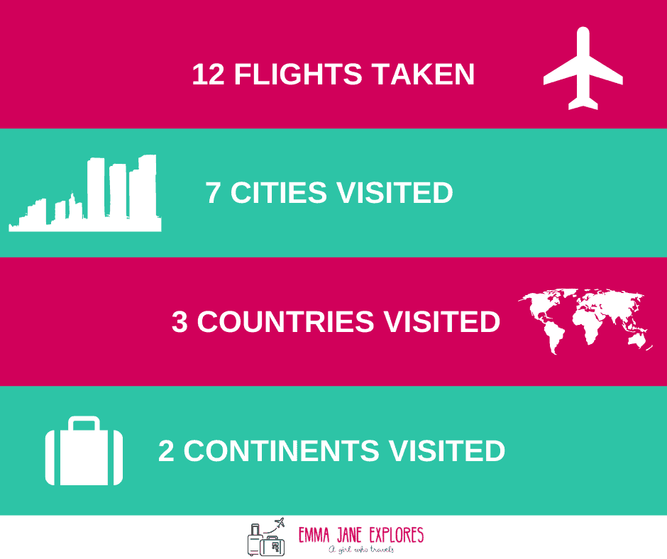 2020 Travel Roundup - Emma Jane Explores