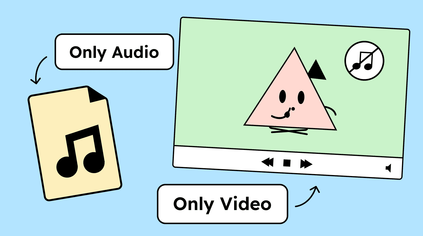 Illustration showing two media types. On the left is an audio file icon labeled Only Audio. On the right is a silent video featuring a character making gestures, labeled Only Video, with a muted-audio symbol.