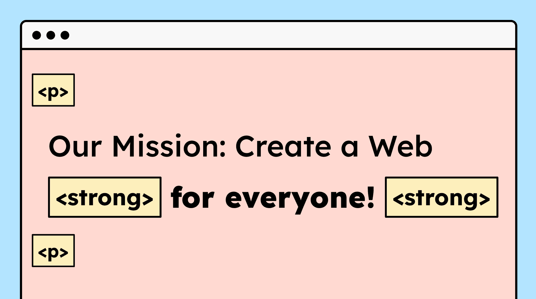 Example of a paragraph, hat includes a phrase that is marked with the html strong element