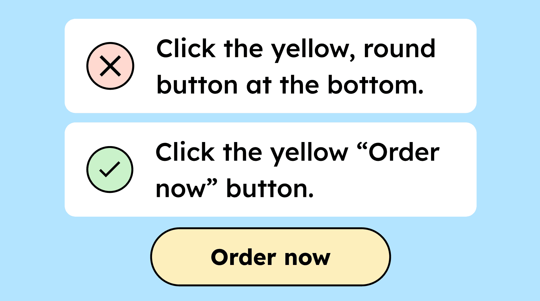 Illustration comparing unclear and clear instructions. The first line, marked with an X, says: Click the yellow, round button at the bottom. The second line, marked with a checkmark, gives the clearer instruction: Click the yellow ‘Order now’ button. Below is the yellow Order now button.