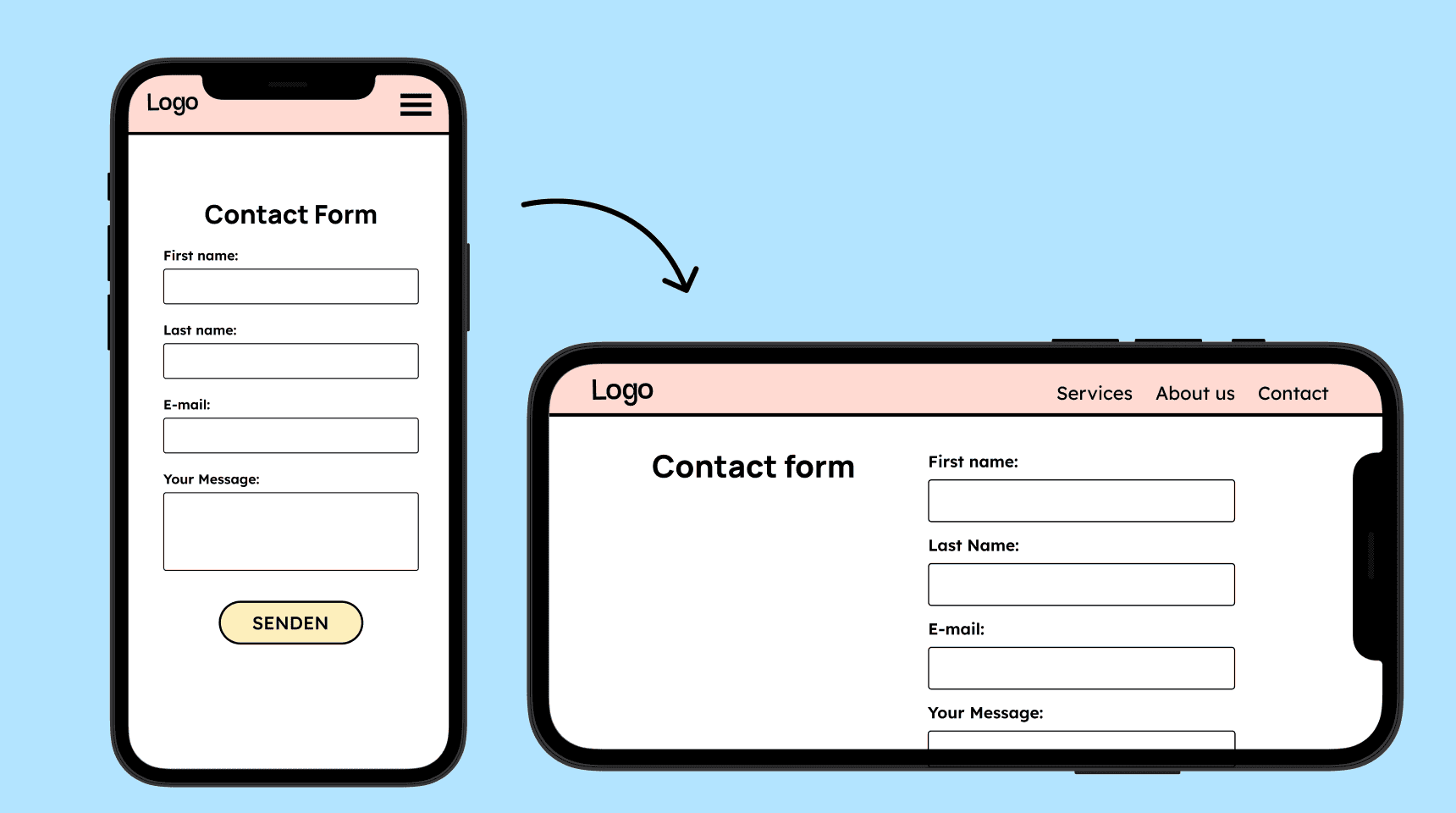 Two illustrations of a smartphone, one in portrait orientation and one in landscape. Each shows a contact form whose layout changes depending on how the phone is held.