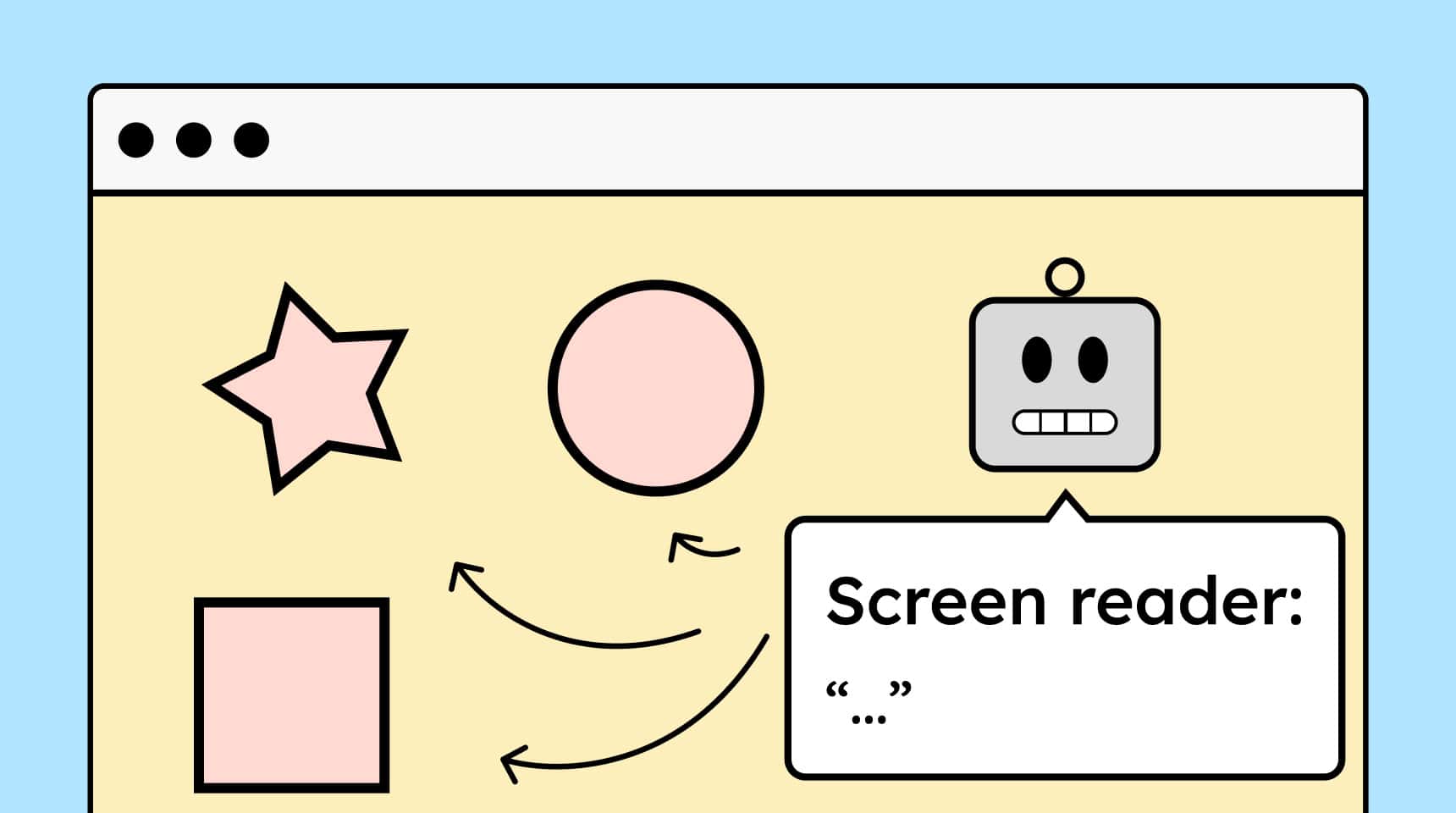 Three illustrations of decorative graphics, shown next to an illustrated robot head representing a screen reader. The screen reader reads nothing because the images have no alt text.