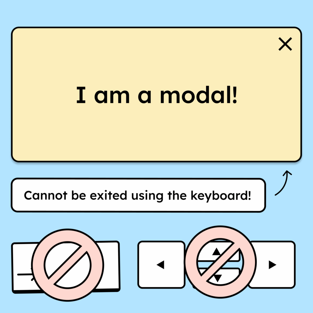 Illustration of a modal. A note explains that the modal can be exited using the keyboard. Below it, the Tab key and the arrow keys are shown.