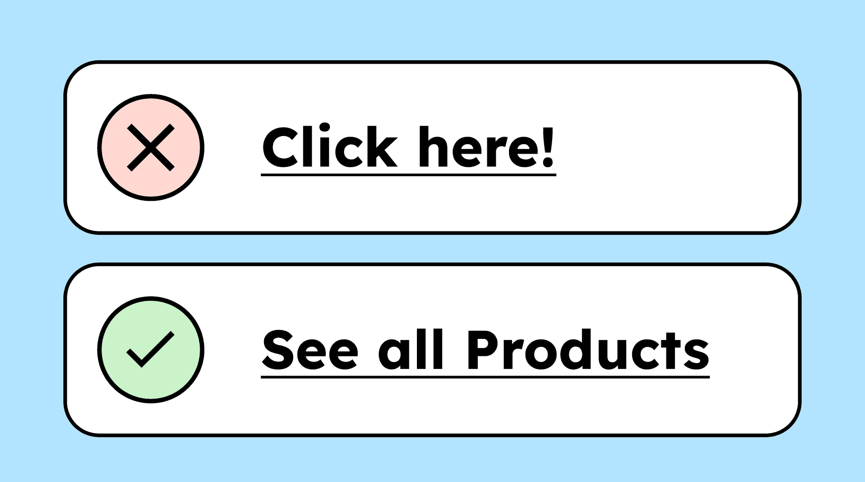 Illustration of two buttons. One is labeled 'Click here' and is marked as unclear and incorrect. The other is labeled 'See all Products' and represents a clear, meaningful button label.