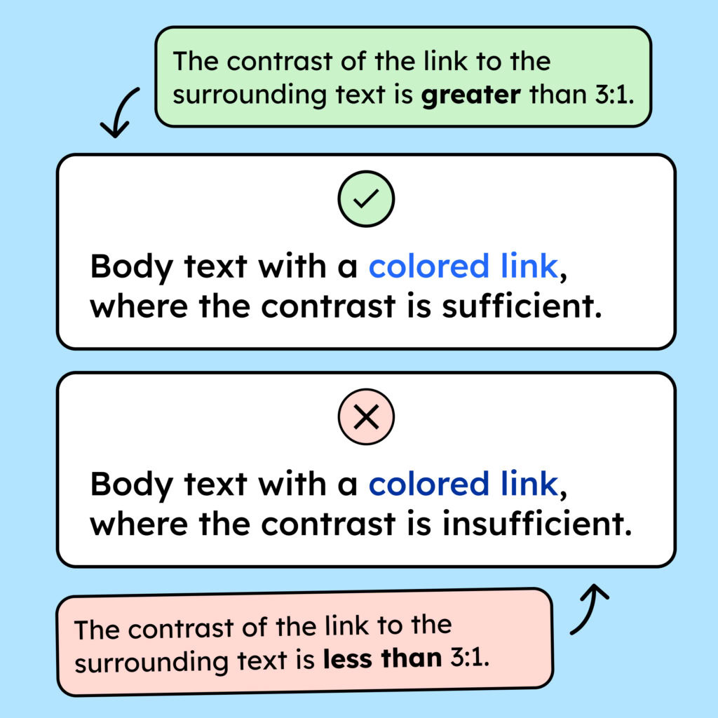 Two text boxes with links. The link in the upper box is blue and has a contrast of more than 3:1 to the surrounding text. The link in the lower box is dark blue and has a contrast of less than 3:1 to the surrounding text.