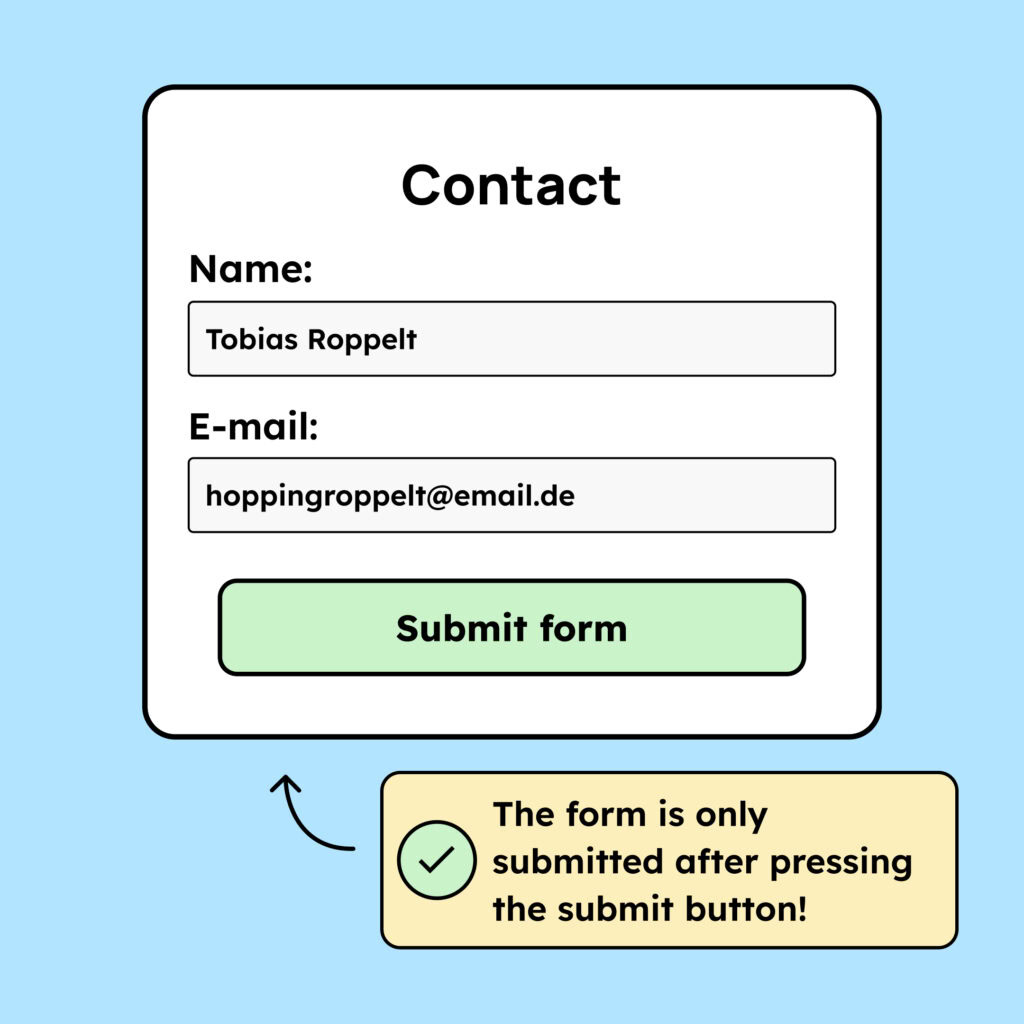 Illustration of a contact form with a submit button. The form is only submitted after the submit button is pressed.