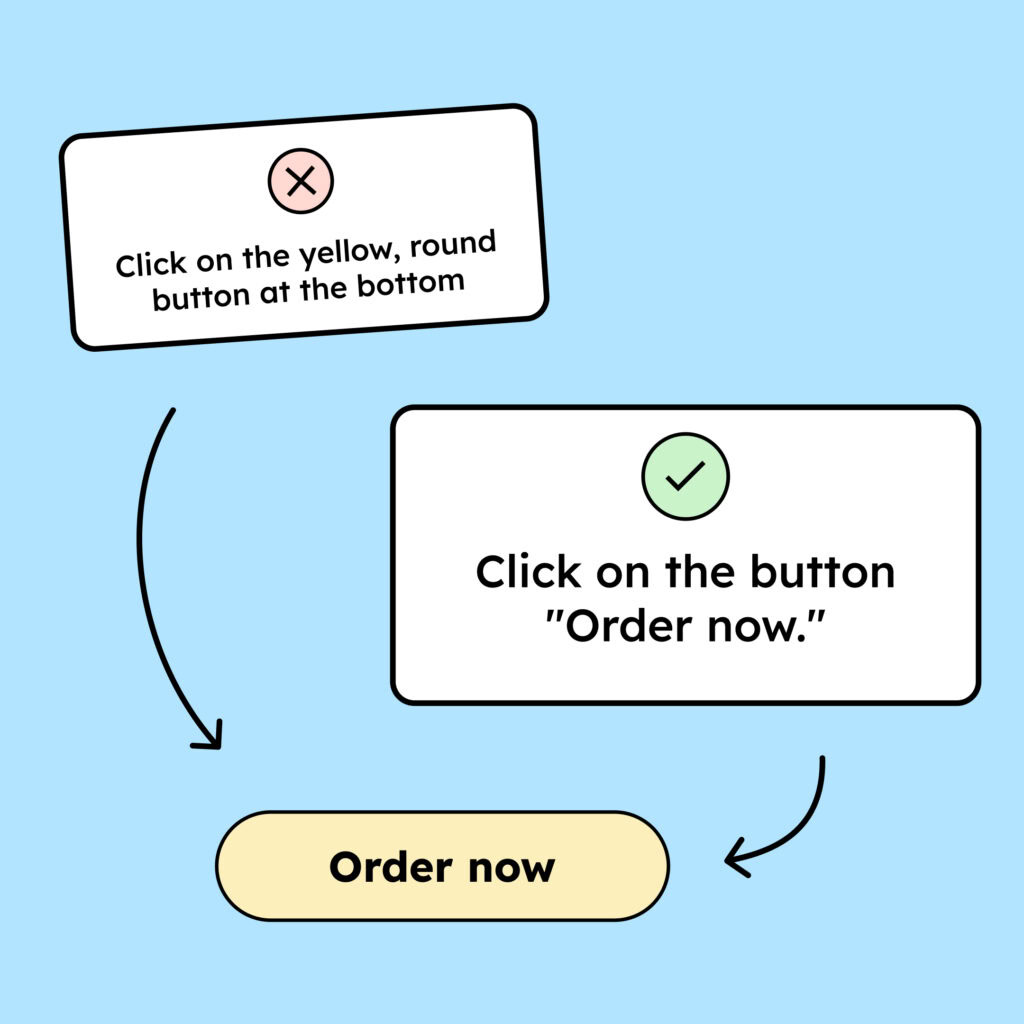 References to text can also be made through software. If a button is labeled Order now, write Click the Order now button and not Click the yellow round button at the bottom.