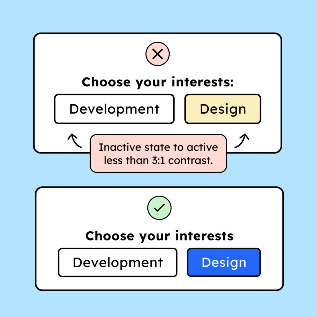 Example of a filter in both active and inactive states. In the first example, the contrast from active to inactive is less than 3:1, making it incorrect. In the second example, the contrast is sufficient.
