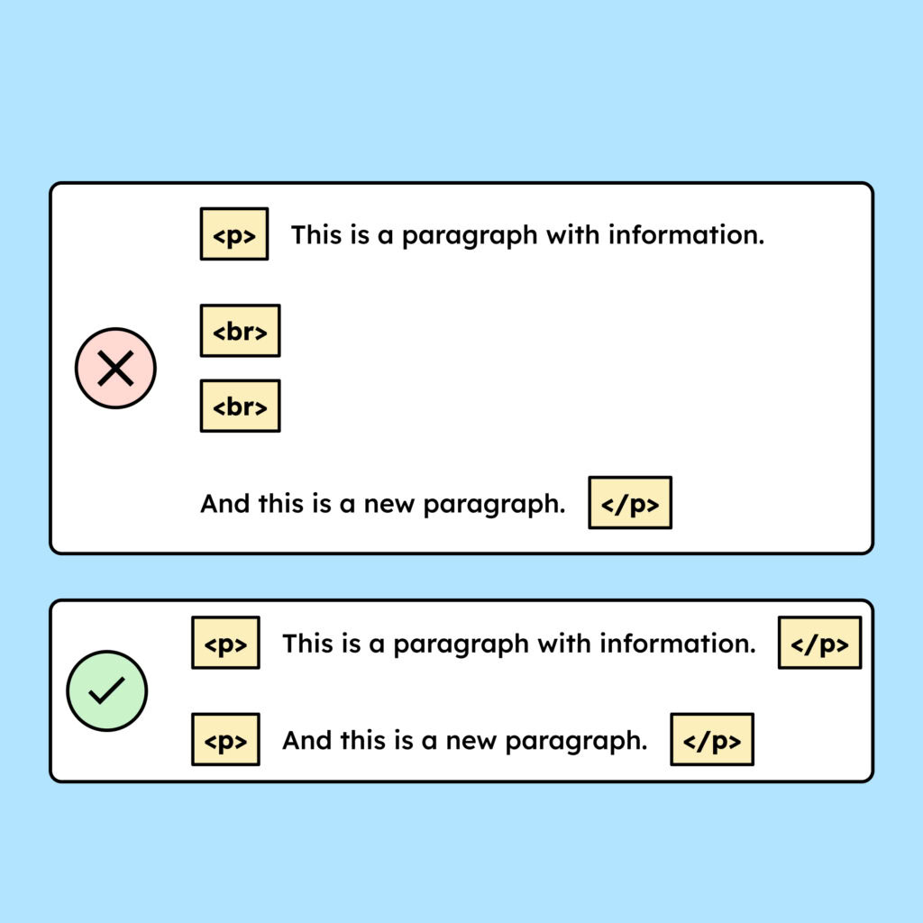 Illustration showing two boxes with text in paragraphs. The top box has a red X, indicating an incorrect use of two tags for line breaks. The bottom box has a green checkmark, showing the correct use of separate paragraphs for line breaks.