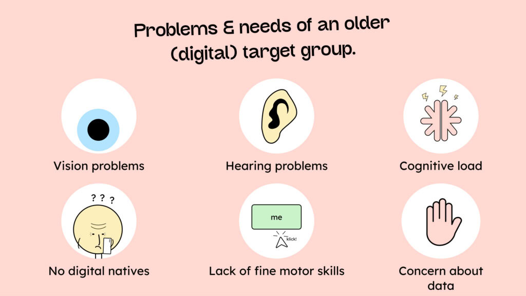 Illustrations of the 6 challenges of older people: vision problems, hearing problems, cognitive load, no digital natives, lack of fine motor skills, and concern about data.
