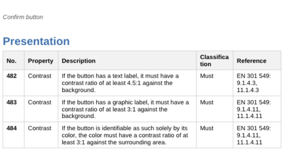 Screenshot of the federal government's guidelines on the checklist for a button (switch)