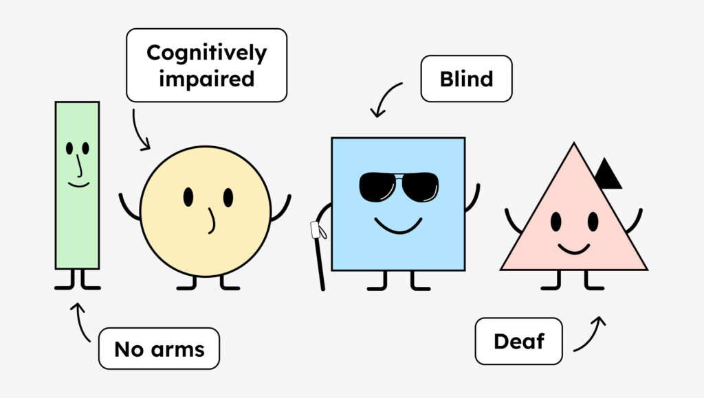 Our four mascots, each symbolizing a different form of disability: blindness, no arms, deafness, cognitive impairment.