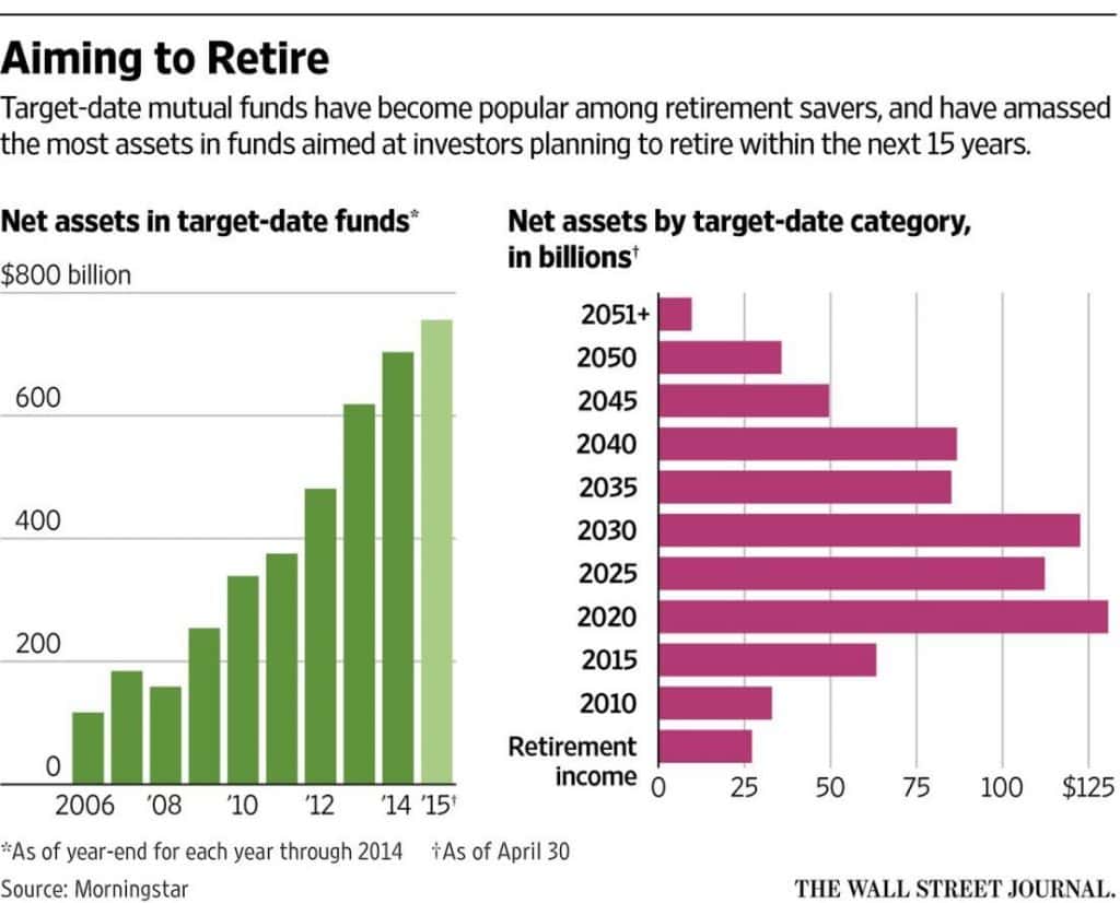 Aiming to Retire_April 2016