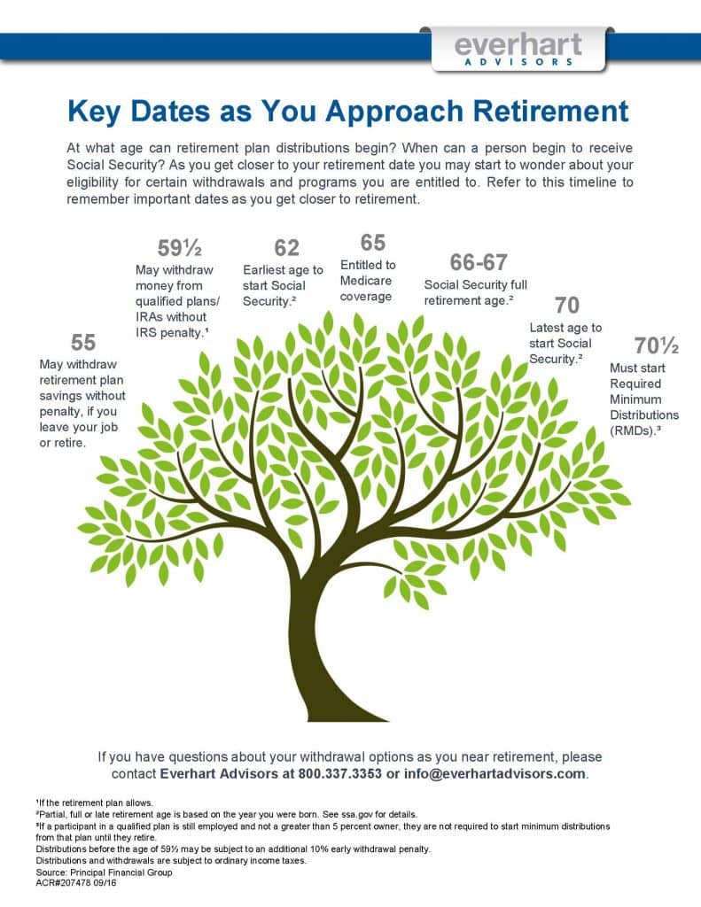 09-september-2016-key-retirement-dates-memo