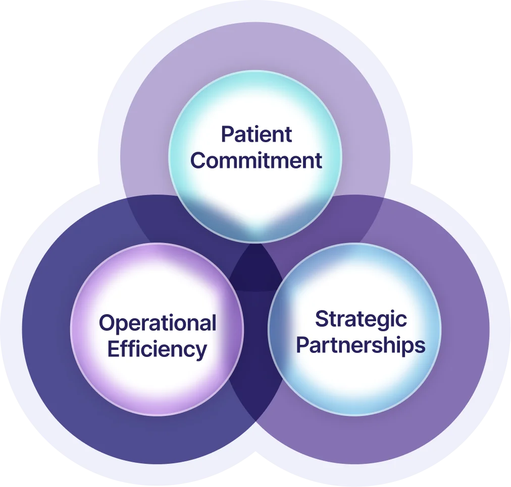 Eximia Research Results Diagram