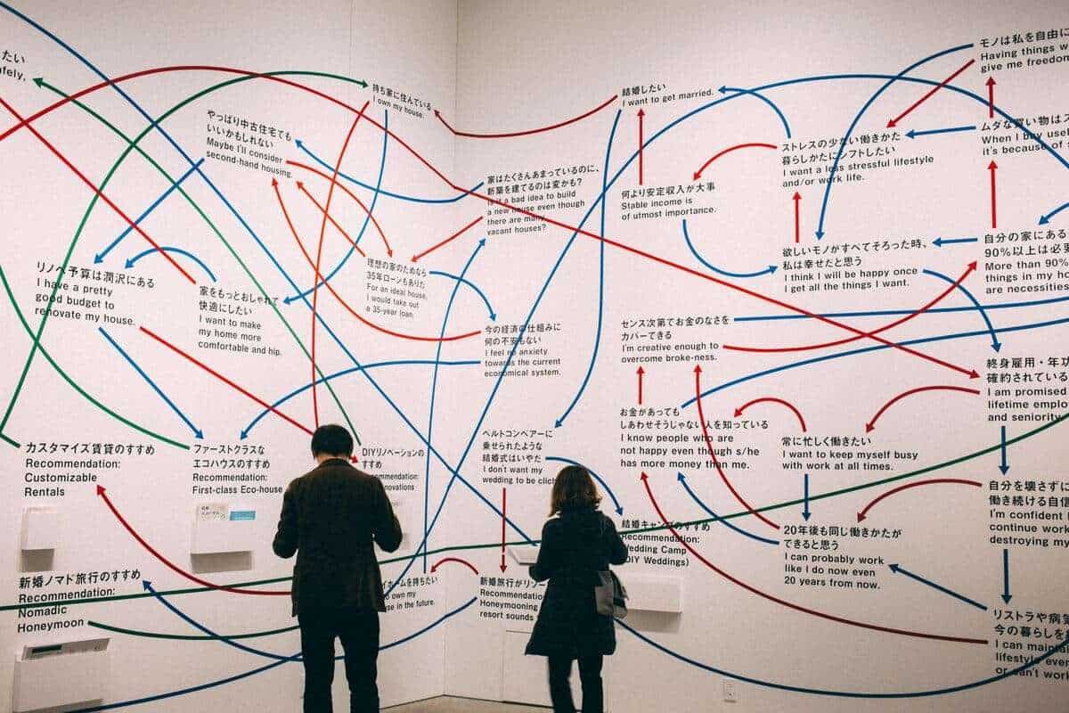 Guía visual del diagrama filosófico con conexiones en japonés y español sobre estilos de vida y decisiones.