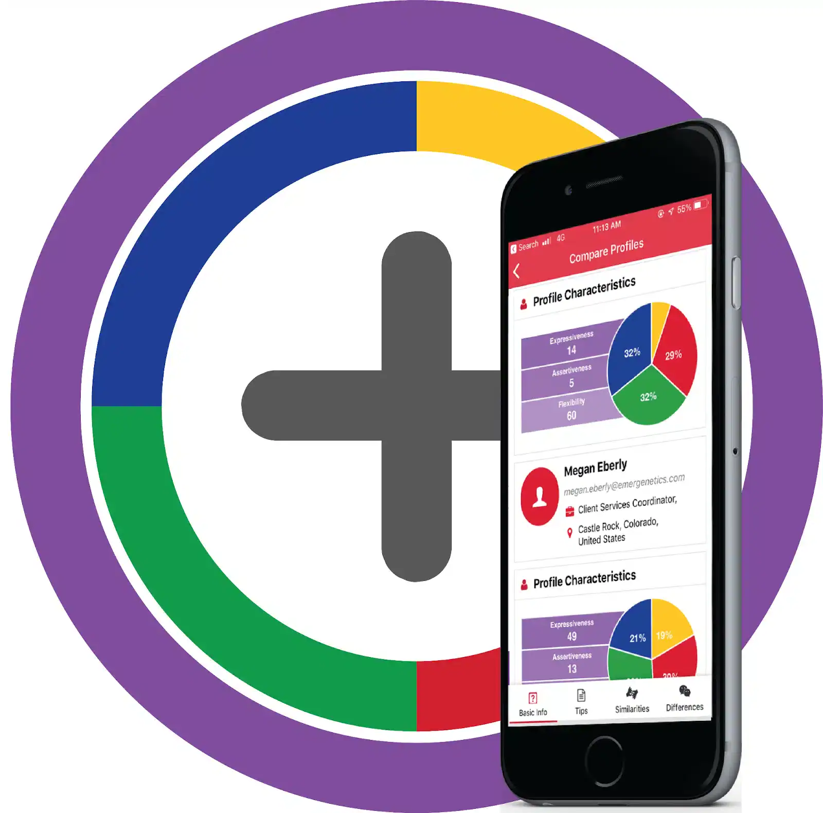 A smartphone displaying the Emergenetics+ app's "Compare Profiles" feature, showing a side-by-side comparison of two individuals' thinking and behavioral attribute scores.